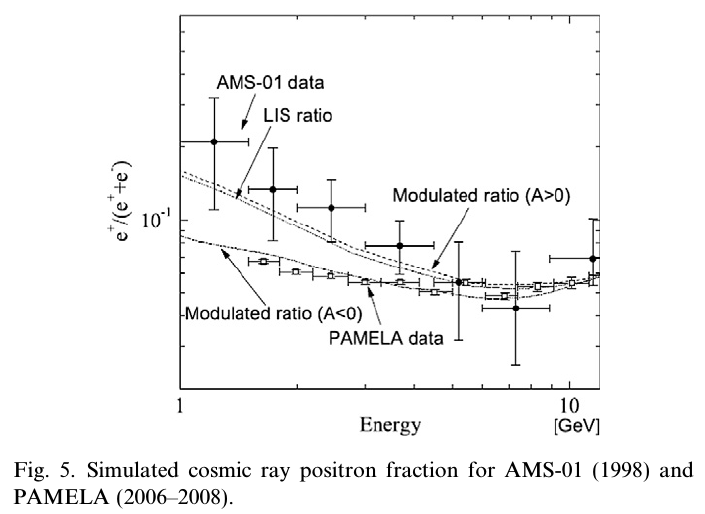 AdvSR2012 fig5