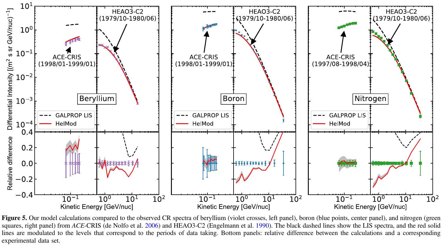 ApJ2020a Fig5