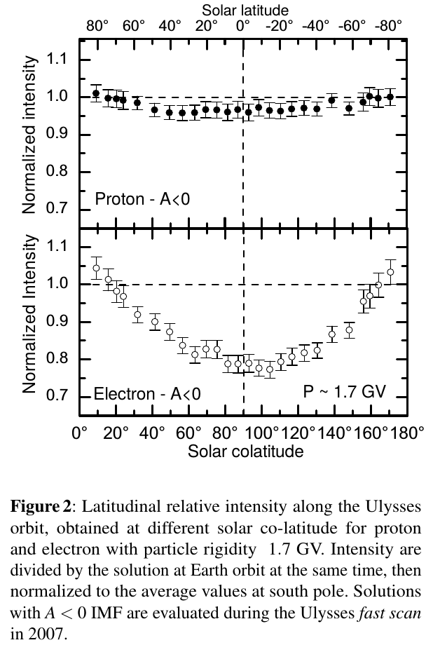 ICRC2013 fig2