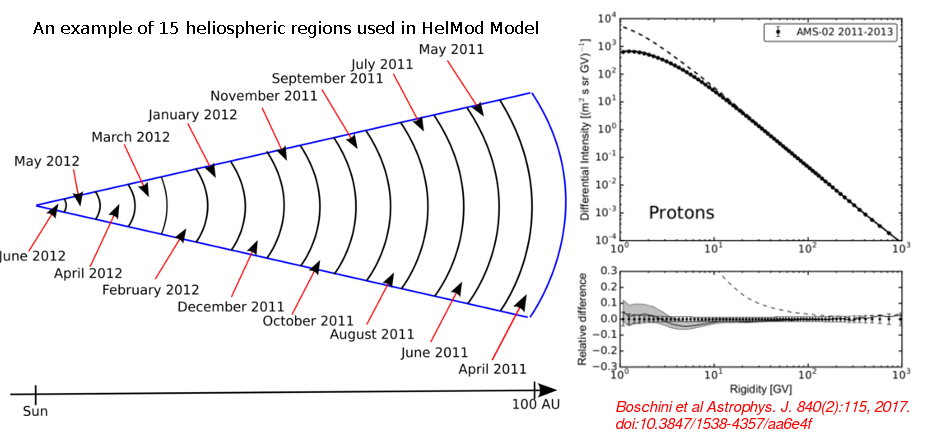 HomePage HelioZones.png