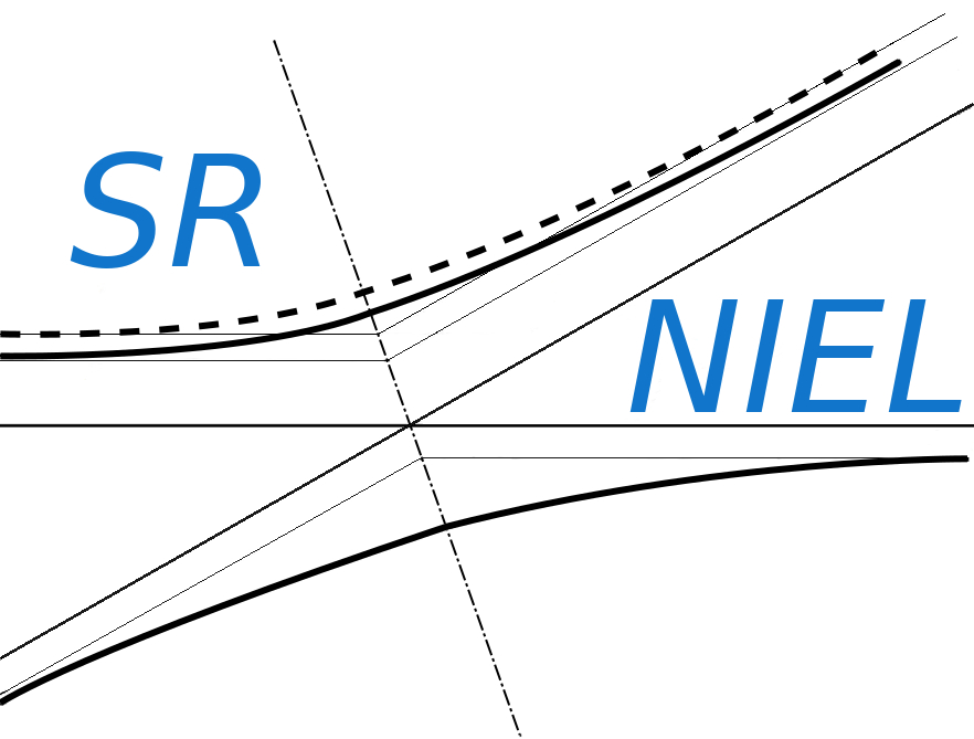 sr-niel